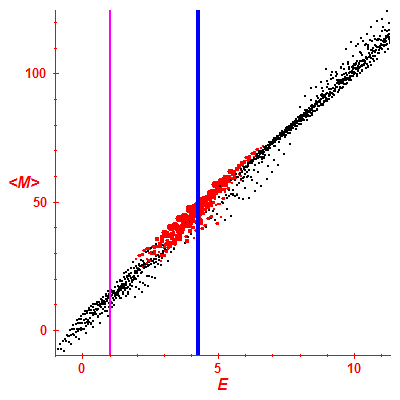 Peres lattice <M>